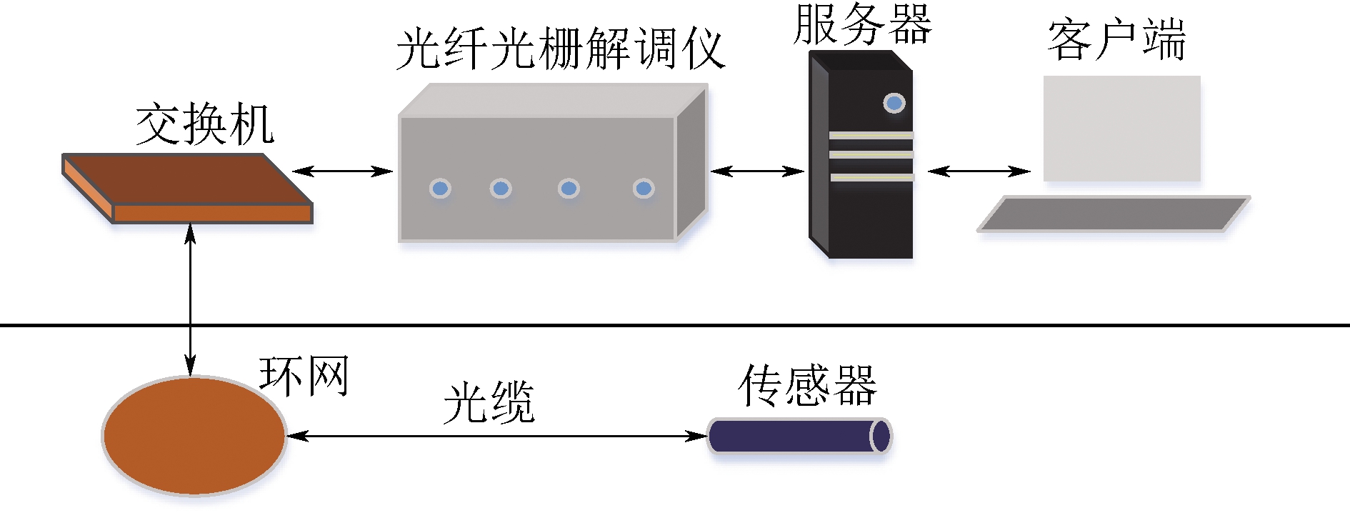 光纖光柵應(yīng)變傳感器在鉆孔圍壓監(jiān)測(cè)中的應(yīng)用與配套服務(wù)